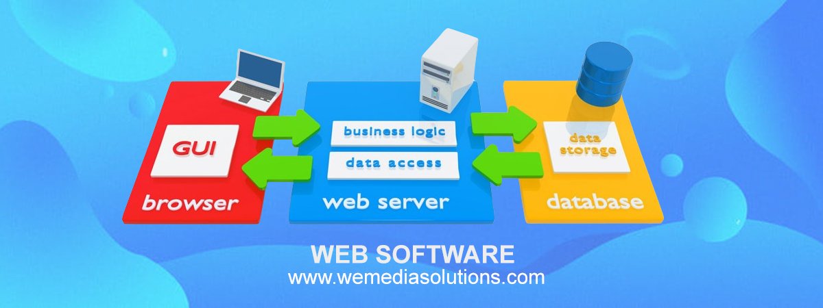 What is Web Software?